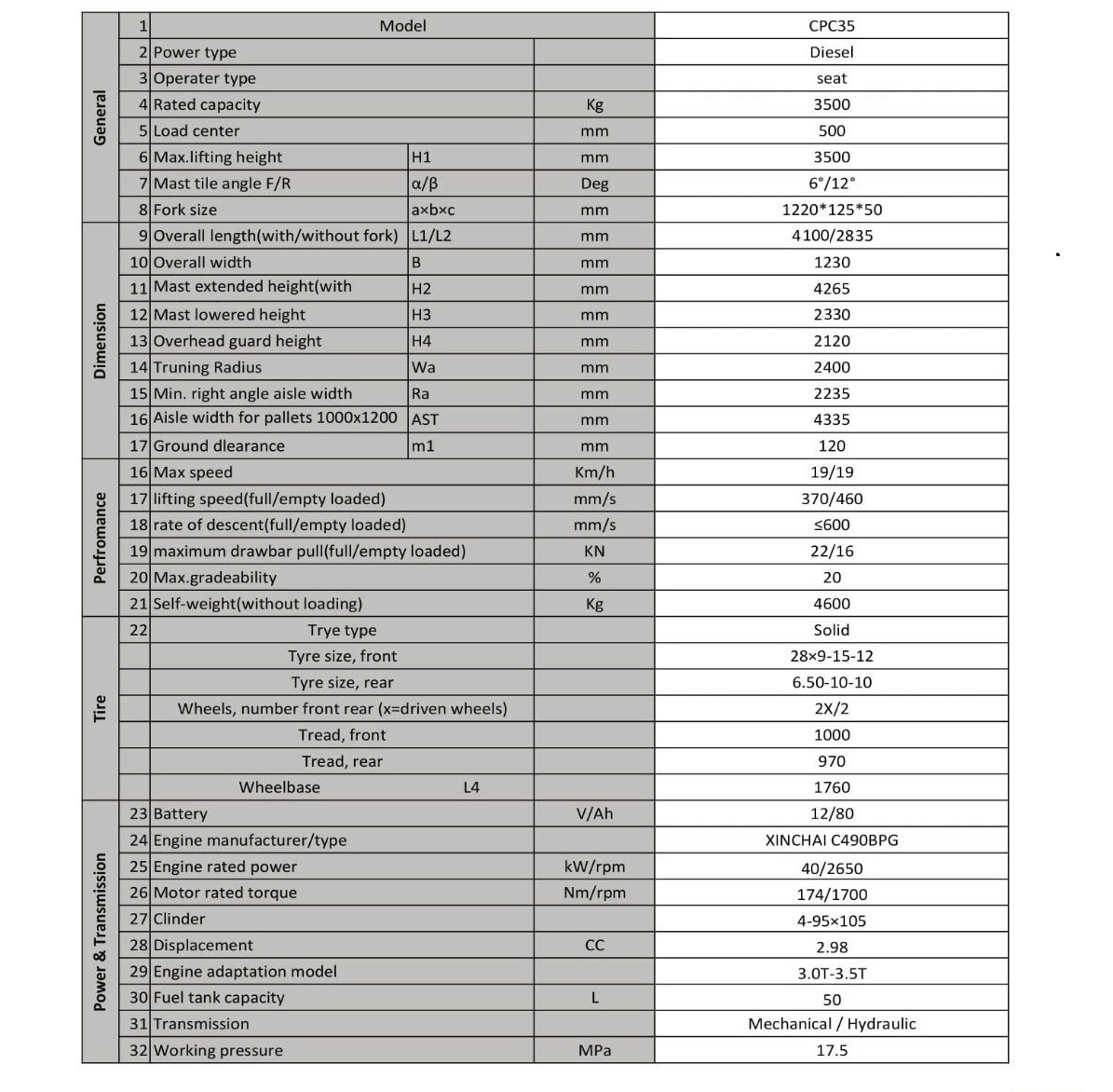 thông số xe nâng động cơ dầu